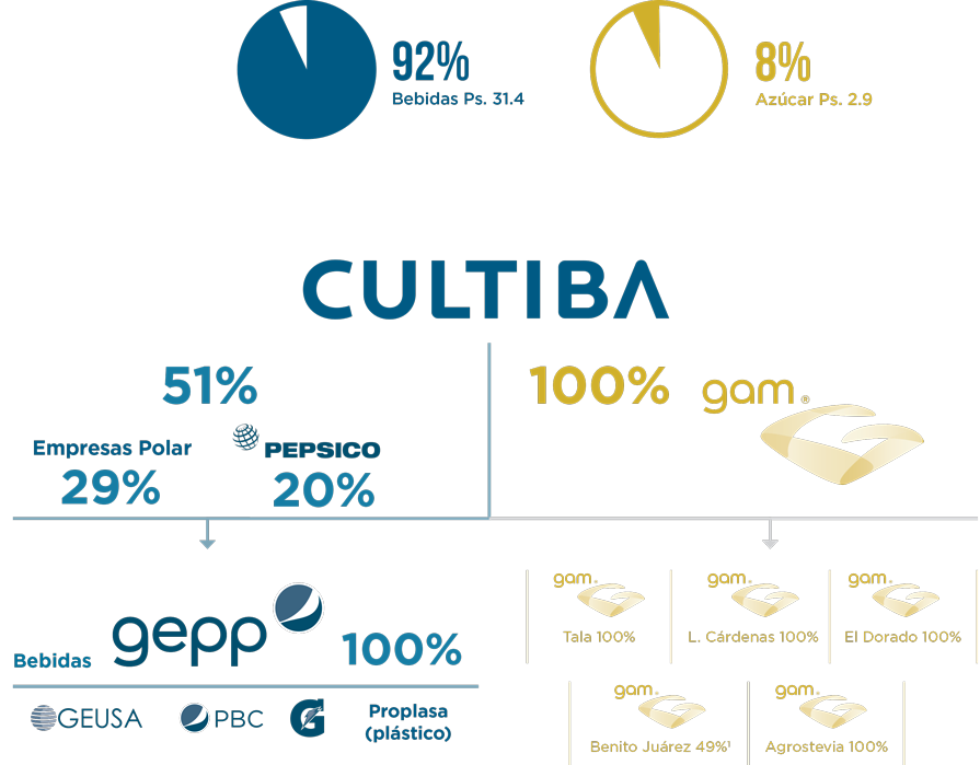 Cultiba | Informe Anual 2014